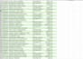 clean, format and organize excel CSV and shopify data